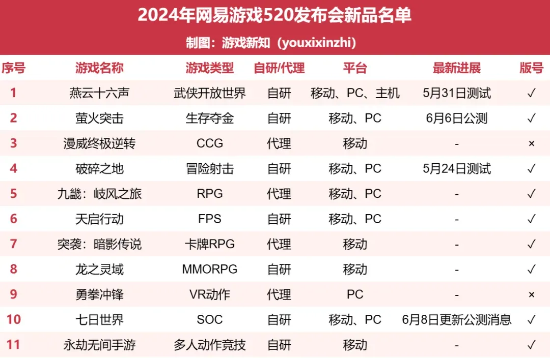 币团苹果版哪里可以获得币团里的mip