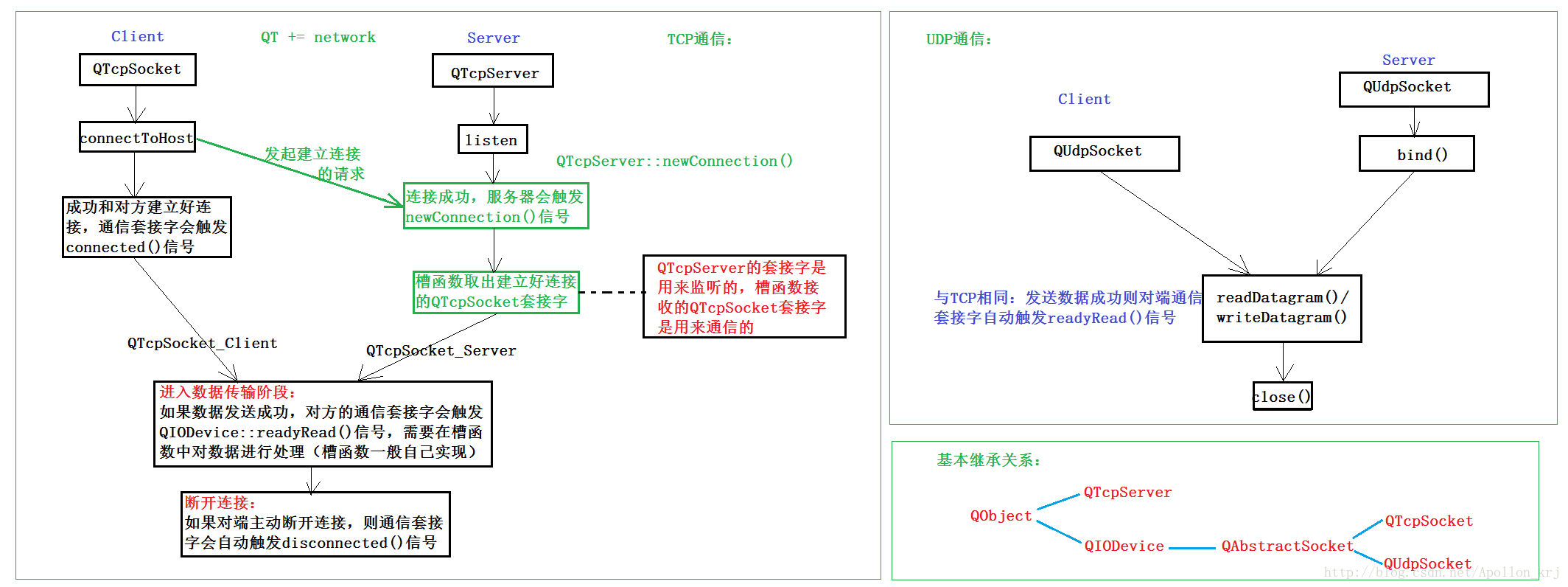 tcp客户端的端口tcp通讯端口怎么设置