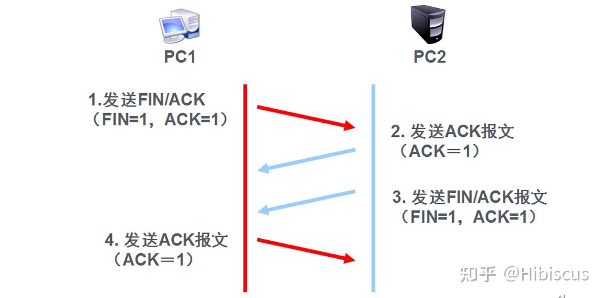 tcp客户端的端口tcp通讯端口怎么设置-第2张图片-太平洋在线下载
