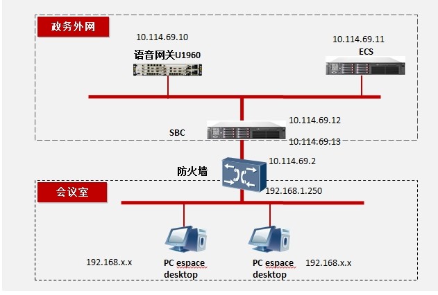 客户端网关悦me网关客户端