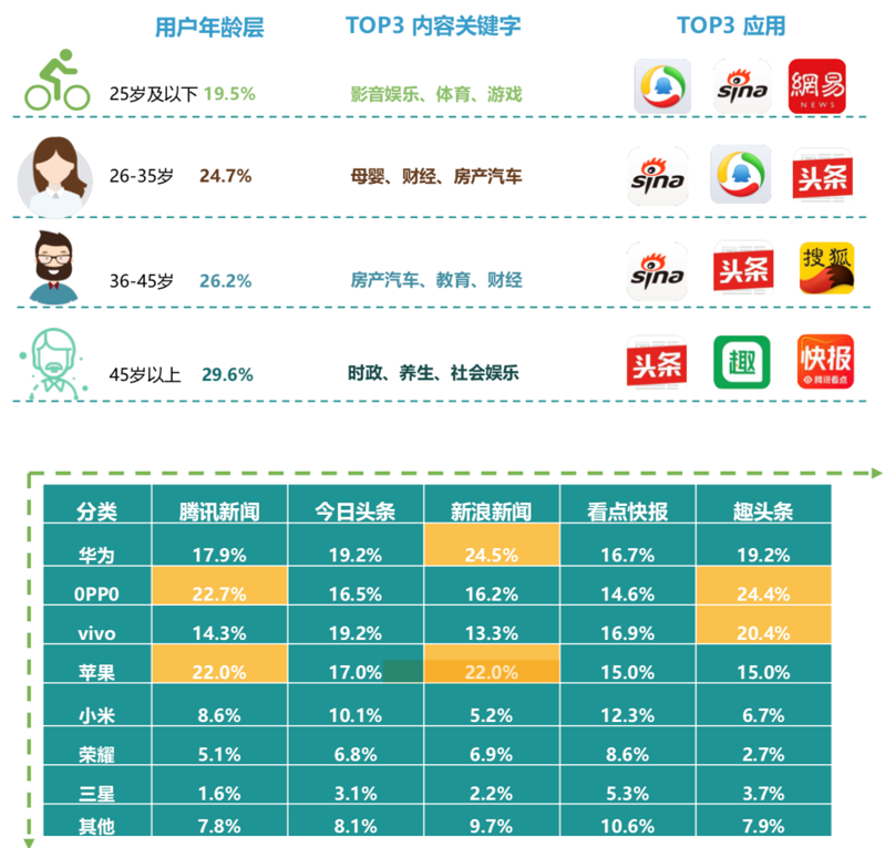 手机新闻类app排名哪一个新闻类app比较好