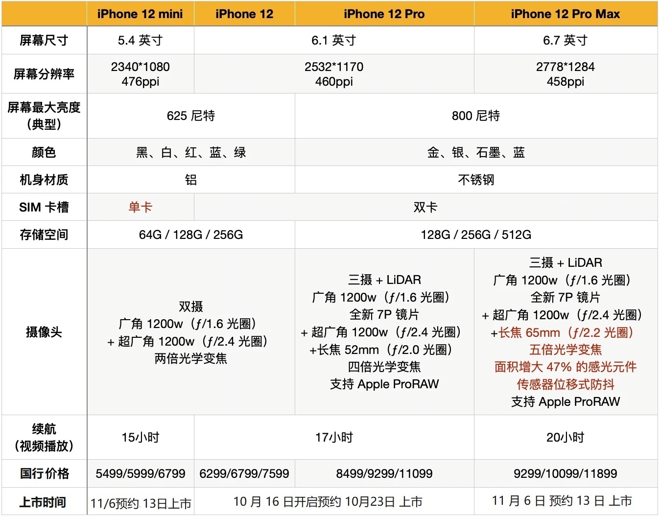 苹果买公开版还是移动版苹果手机公开版为什么便宜-第2张图片-太平洋在线下载