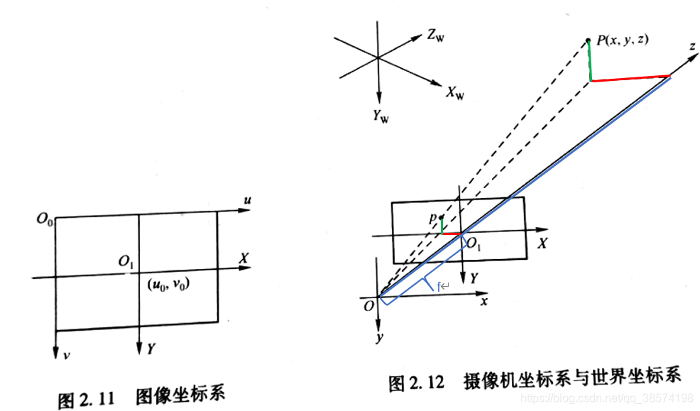 坐标相机苹果版snow相机苹果版-第2张图片-太平洋在线下载