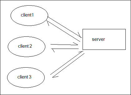 jboss+客户端win7一键重装系统