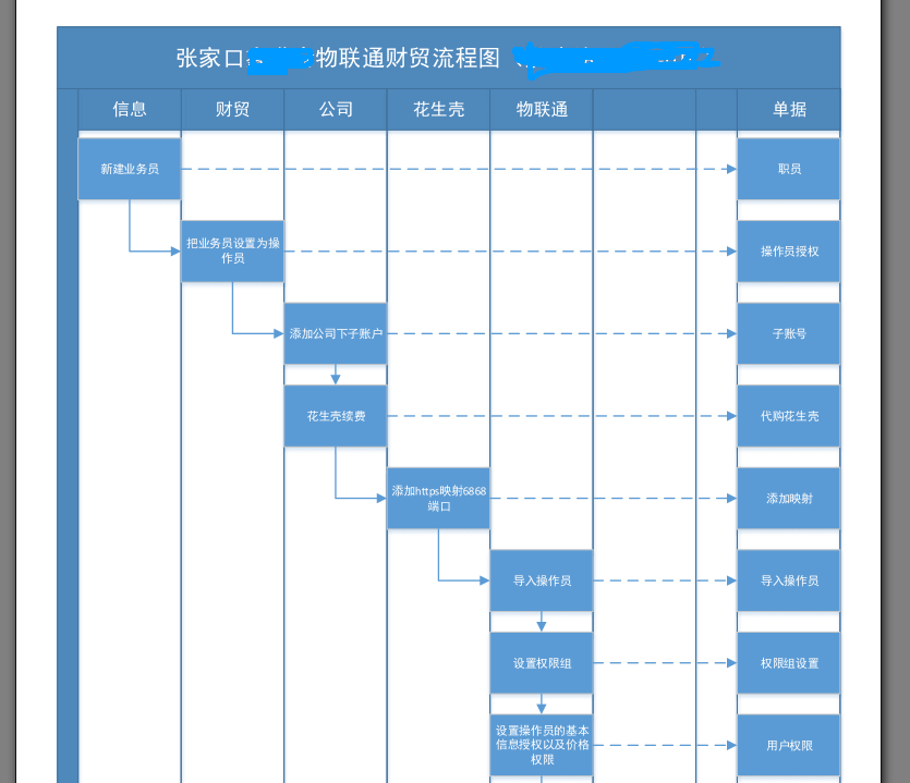 怎么登录电脑客户端手机登录电脑版网站-第2张图片-太平洋在线下载