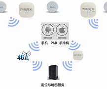 ibeacon安卓版bniconnect安卓app下载