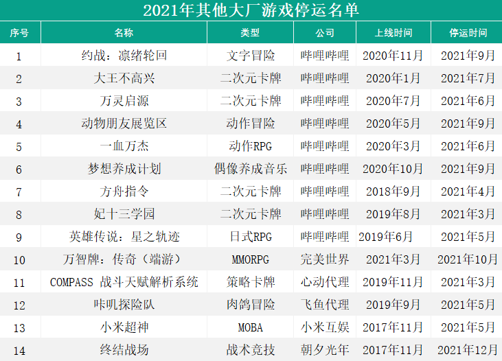 版号苹果下架游戏拿到版号一年内必须上线