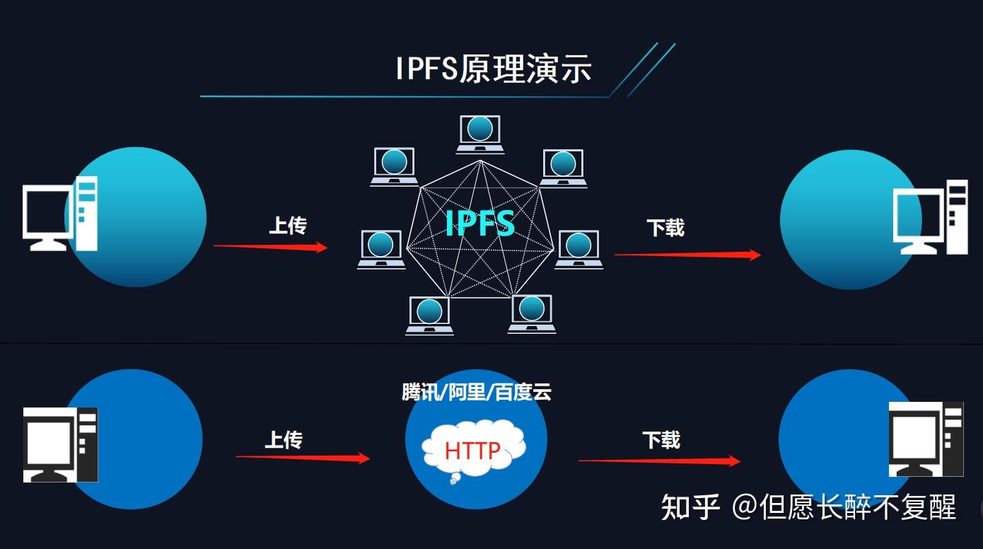 ipfs苹果版下载苹果亚太版是什么意思