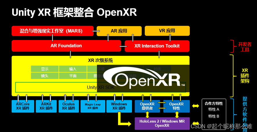 unity客户端架构unity客户端用c语言写-第2张图片-太平洋在线下载