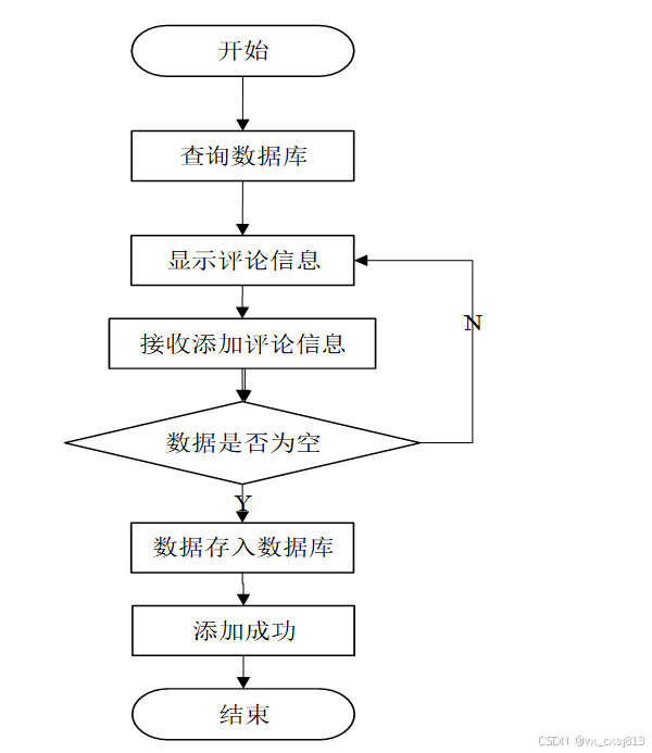 游戏客户端源码分析有游戏源代码怎么做成游戏-第2张图片-太平洋在线下载