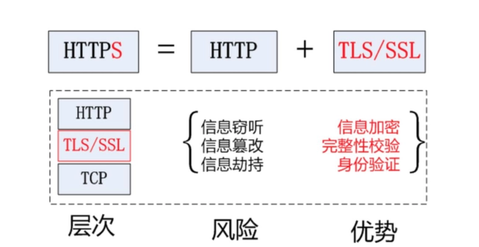 客户端ssl加密模型客户端与vone服务器ssl握手失败-第2张图片-太平洋在线下载