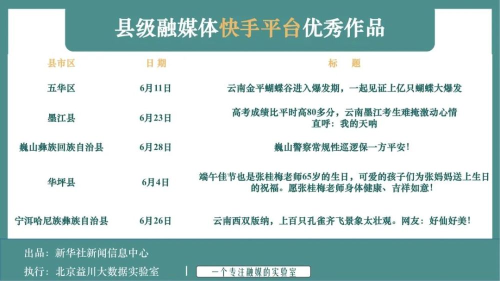 县级媒体客户端名称融媒体客户端名称及宣传语征集揭晓