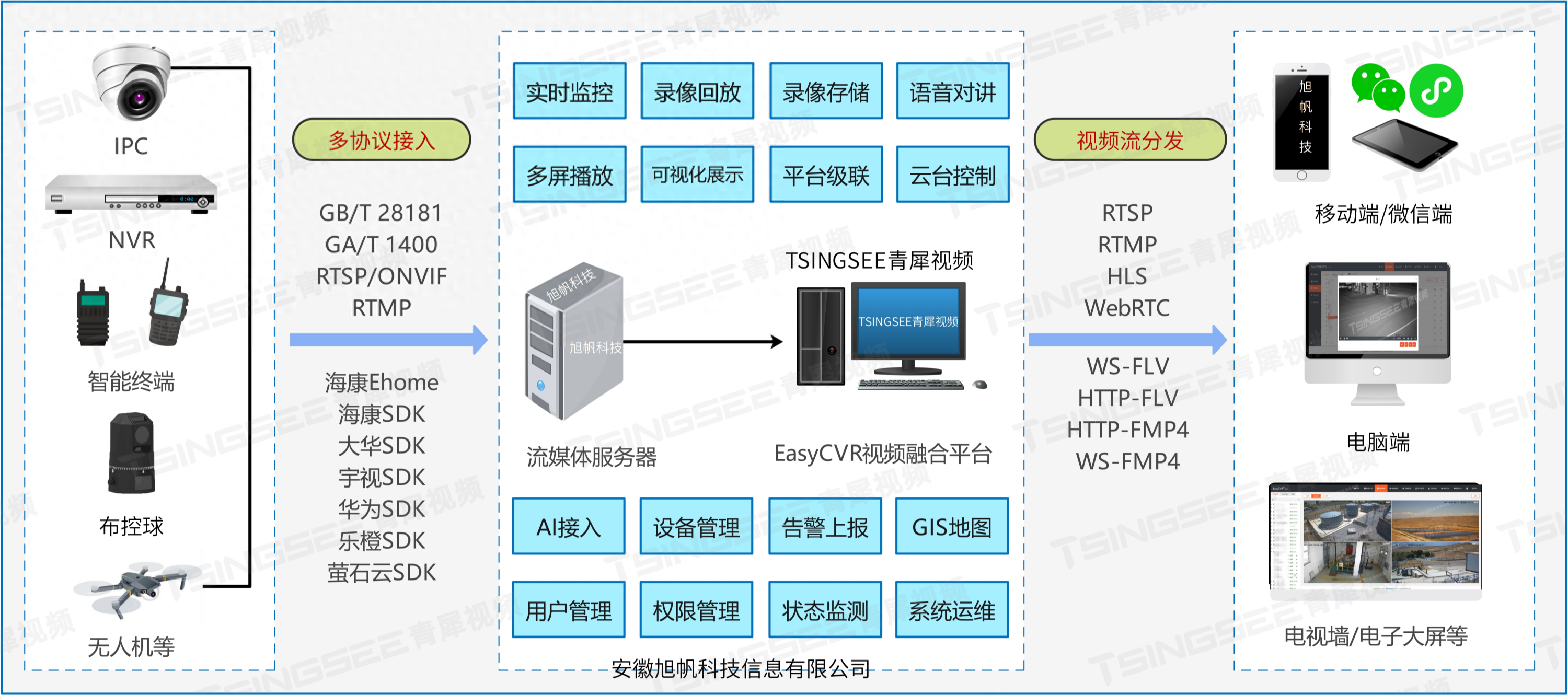 云视频监控客户端云视云监控软件官方网站-第2张图片-太平洋在线下载