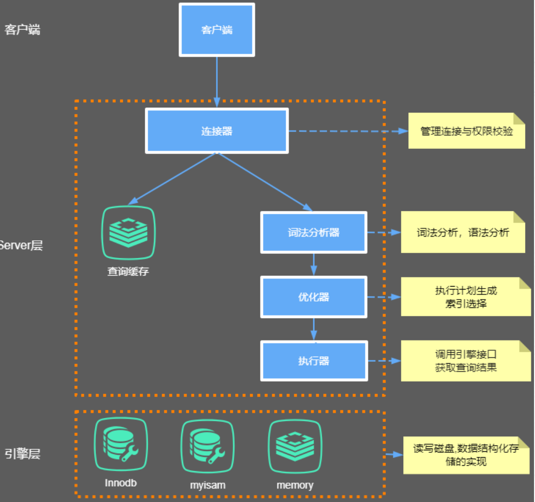 sql客户端和引擎sqlserver官网下载