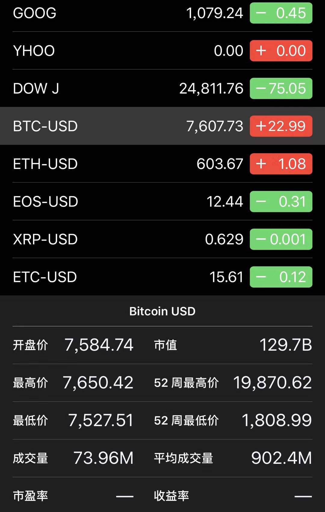 货币苹果版苹果应用商店下载-第2张图片-太平洋在线下载