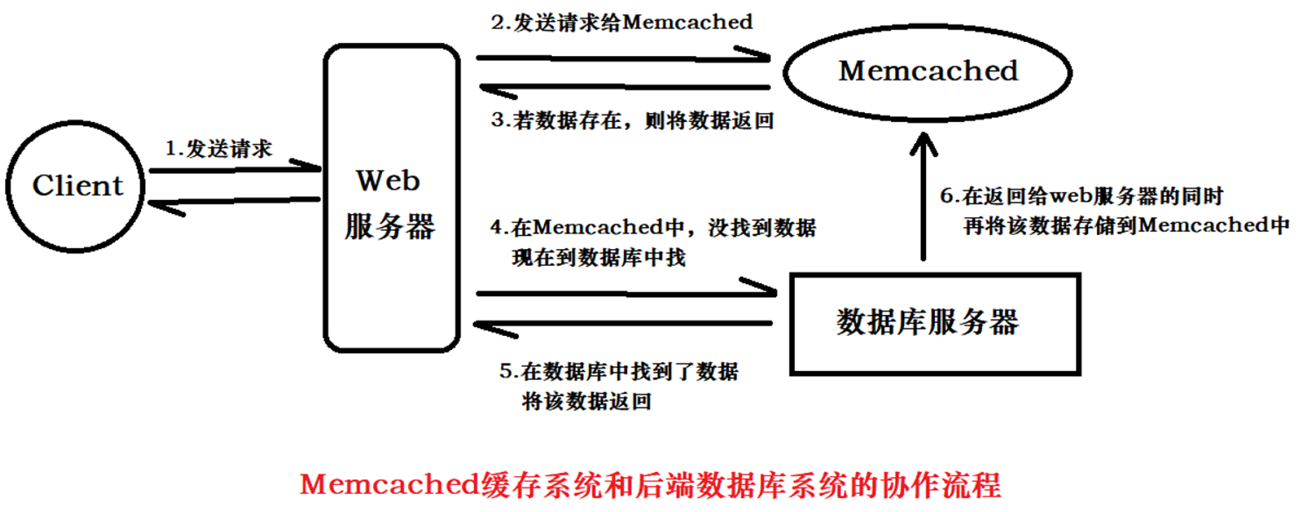 memcached客户端工具memoryhelper安卓版-第2张图片-太平洋在线下载