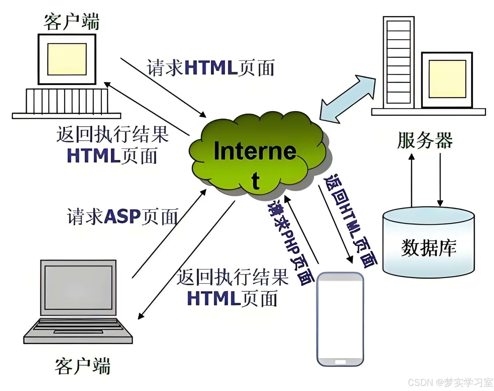 你的世界服务器客户端我的世界服务器客户端怎么用