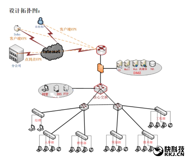 vpn客户端java的简单介绍-第2张图片-太平洋在线下载