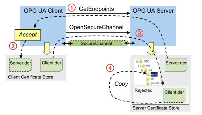 opc客户端服务端opc客户端与服务端调试工具